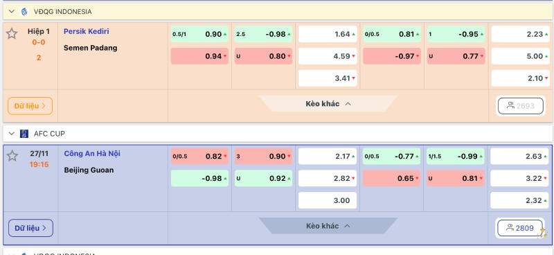 Quan sát odds giảm nhưng kèo chấp đứng yên