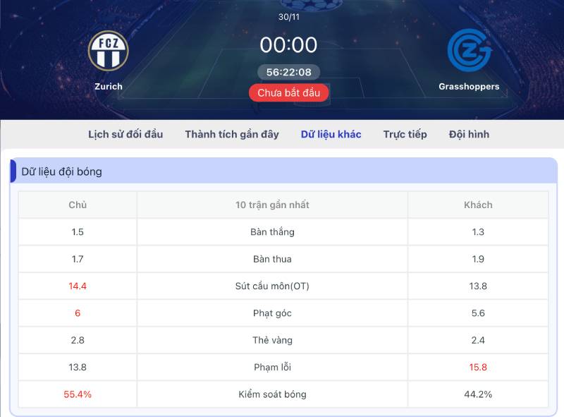 Tip tránh kèo dụ khi xG và tỷ lệ kiểm soát bóng không trùng nhau