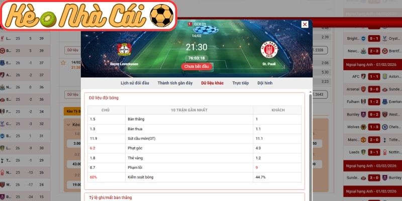 Thông tin lực lượng Bayer Leverkusen vs St Pauli (21:30 14-02, Bundesliga)