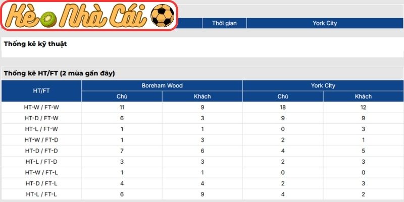 Thông tin lực lượng Boreham Wood vs York City (02:45 04-03)