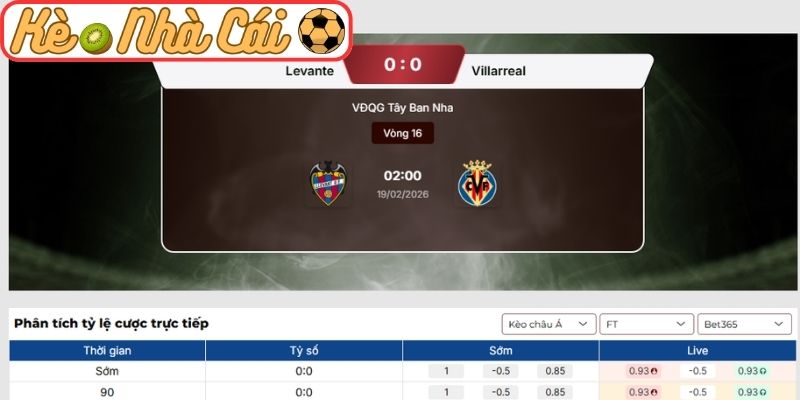 Kèo châu Á trận Levante vs Villarreal (02:00 19-02, La Liga)