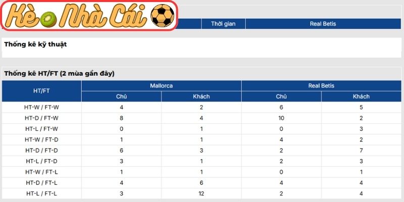 Thông tin lực lượng Mallorca vs Real Betis (03:00 16-02, La Liga)