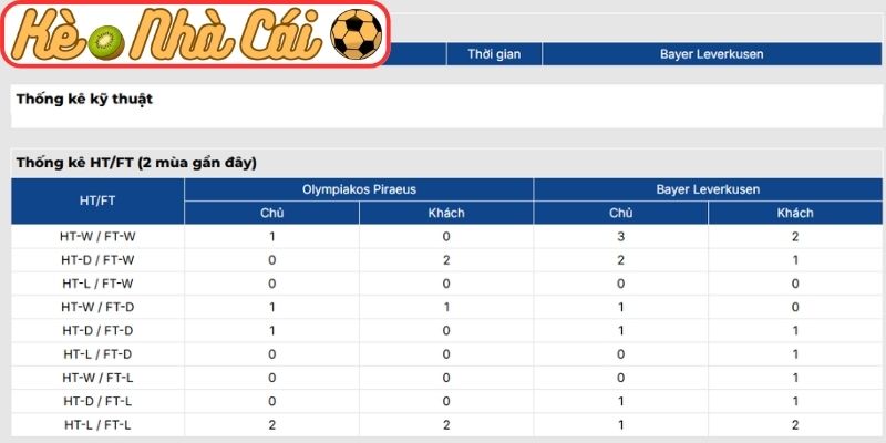 Soi kèo trận đấu Olympiakos Piraeus vs Bayer Leverkusen (03:00 19-02, C1) 4 Thông tin lực lượng Olympiakos Piraeus vs Bayer Leverkusen (03:00 19-02, C1)
