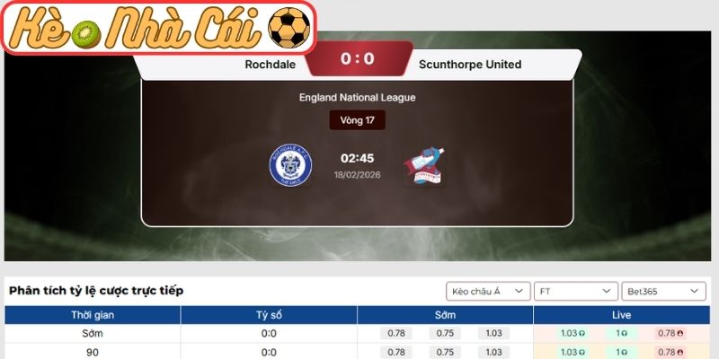 Kèo châu Á trận Rochdale vs Scunthorpe United (02:45 18-02, National League Anh)