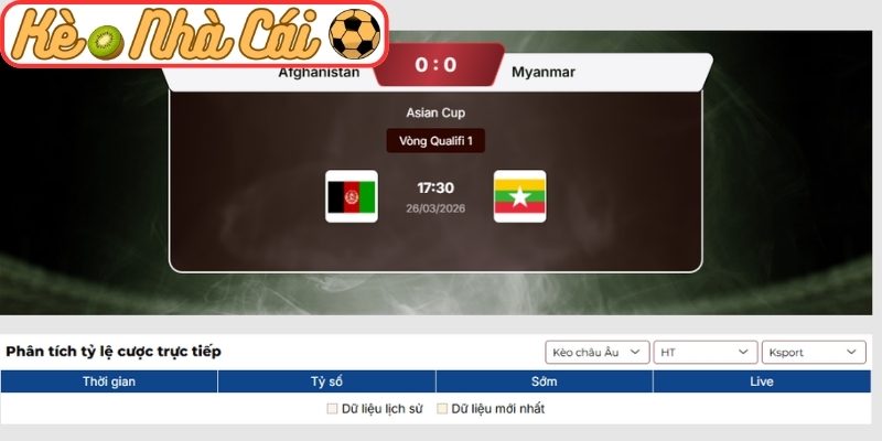 Kèo châu Á trận Afghanistan vs Myanmar (17:30 26-03, Asian Cup)