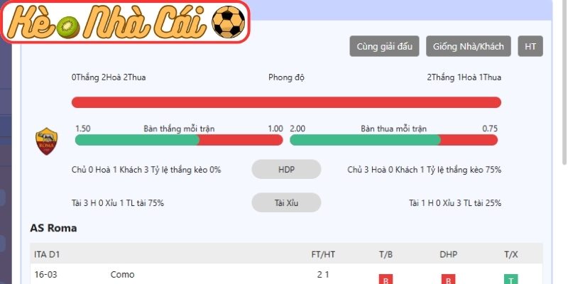 Thông tin lực lượng AS Roma vs Bologna (03:00 20-03, C2)