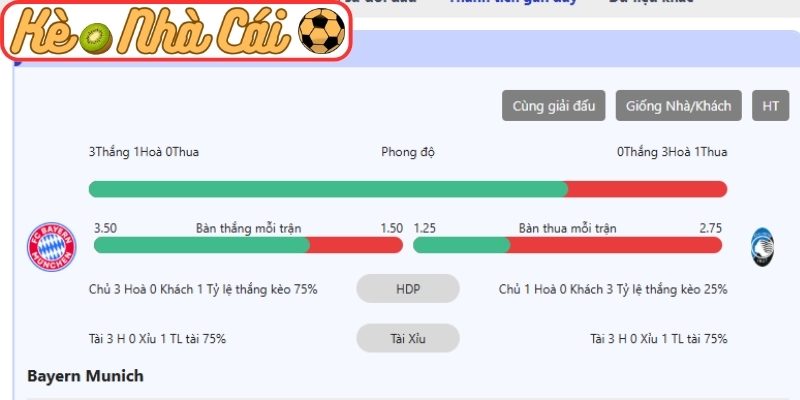 Thông tin lực lượng Bayern Munich vs Atalanta (03:00 19-03, C1)