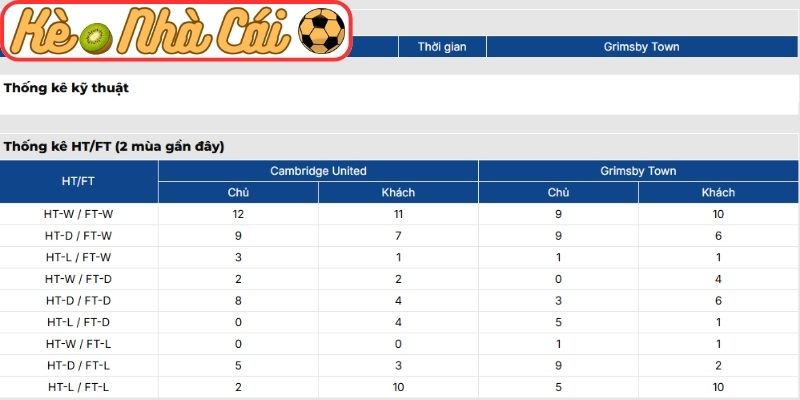 Thông tin lực lượng Cambridge United vs Grimsby Town (02:45 25-03, Hạng 4 Anh)