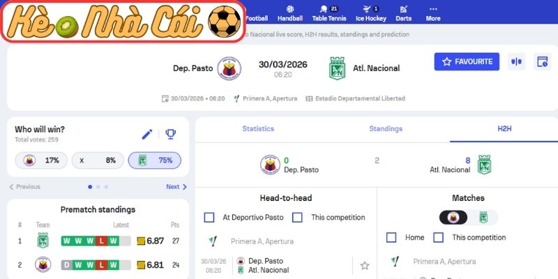 Kèo châu Á trận Deportivo Pasto vs Atletico Nacional (06:20 30-03, VĐQG Colombia)