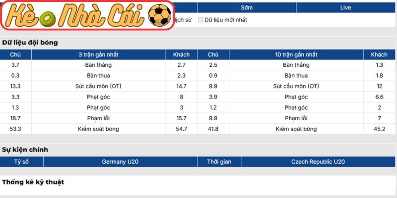 Phong độ Đức U20