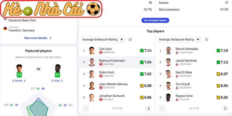 Phong độ Eintracht Frankfurt