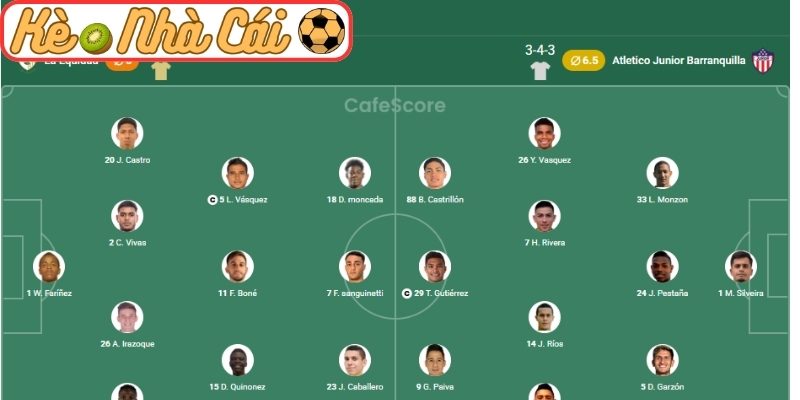 Thông tin lực lượng La Equidad vs Atletico Junior Barranquilla (04:10 30-03)