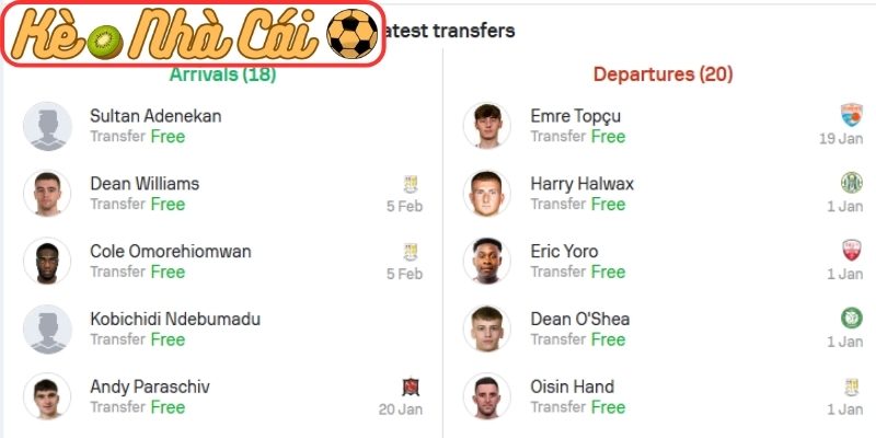 Soi kèo trận đấu Longford Town vs Finn Harps (02:30 29-03, Ireland Division 1) 2 Phong độ Longford Town