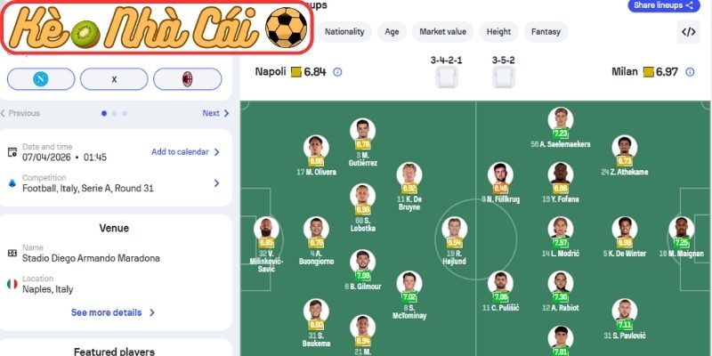 Thông tin lực lượng Napoli vs AC Milan (01:45 07-04, Serie A)