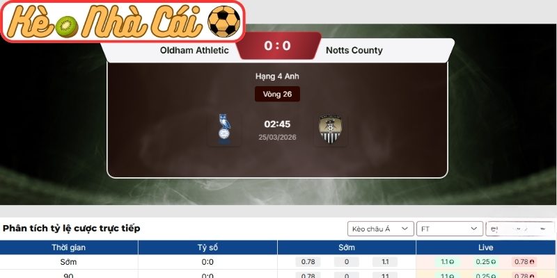 Soi kèo trận đấu Oldham Athletic AFC vs Notts County (02:45 25-03, Hạng 4 Anh) 3 Kèo châu Á trận Oldham Athletic AFC vs Notts County (02:45 25-03, Hạng 4 Anh)