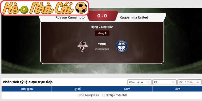 Kèo châu Á trận Roasso Kumamoto vs Kagoshima United (11:00 29-03, Hạng 2 Nhật Bản)