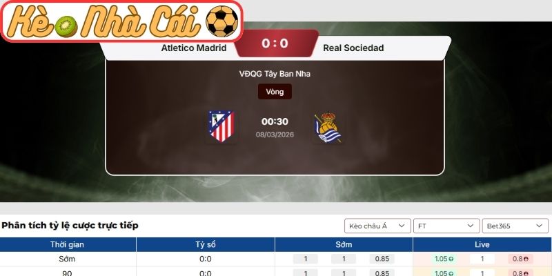 Soi kèo trận đấu Atletico Madrid vs Real Sociedad (00:30 08-03, La Liga): Thử thách tại Metropolitano 3 Kèo châu Á trận Atletico Madrid vs Real Sociedad (00:30 08-03, La Liga)