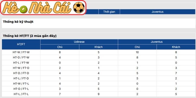 Thông tin lực lượng Udinese vs Juventus (02:45 15-03, Serie A)