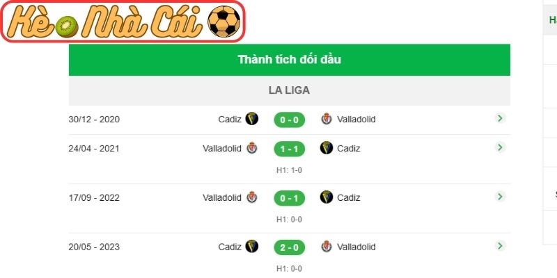 Thông tin lực lượng Valladolid vs Cadiz (22:00 01-04, Hạng 2 Tây Ban Nha)