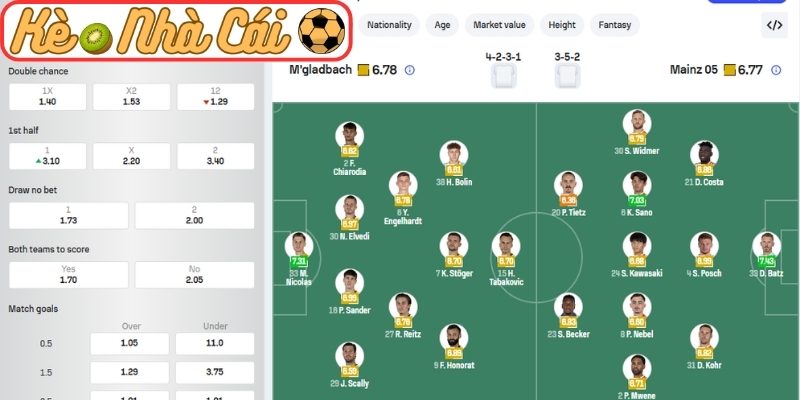 Thông tin lực lượng Borussia M'gladbach vs Mainz 05 (00:30 20-04, Bundesliga)