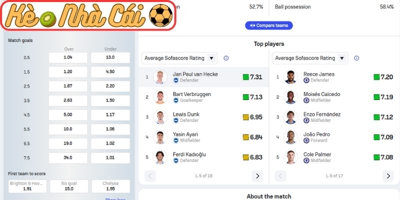 Thông tin lực lượng Brighton Hove Albion vs Chelsea FC (02:00 22-04, Ngoại hạng Anh)