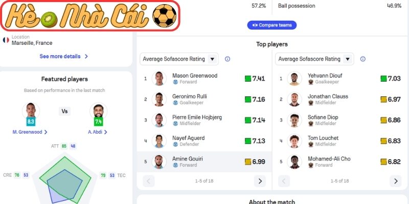 Thông tin lực lượng Olympique Marseille vs Nice (01:45 27-04, Ligue 1)