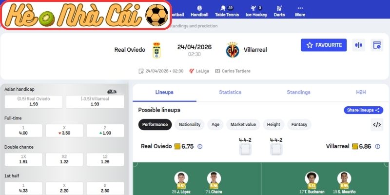 Kèo châu Á trận Real Oviedo vs Villarreal (02:30 24-04, La Liga)