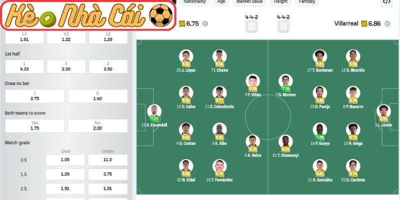 Thông tin lực lượng Real Oviedo vs Villarreal (02:30 24-04, La Liga)
