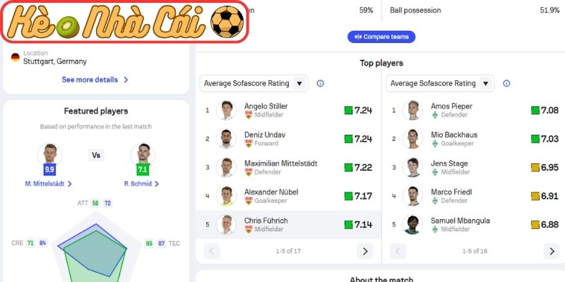 Thông tin lực lượng Stuttgart vs Werder Bremen (20:30 26-04, Bundesliga)